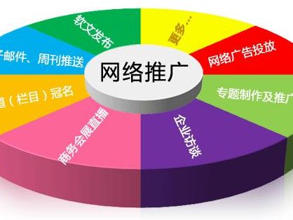 22種免費(fèi)網(wǎng)絡(luò)推廣方式（分分鐘秒殺競爭對手）