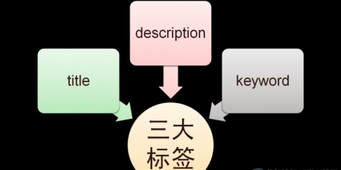 三大標(biāo)簽