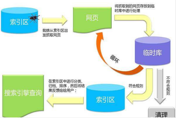 百度快照是怎么形成的，它有什么作用？